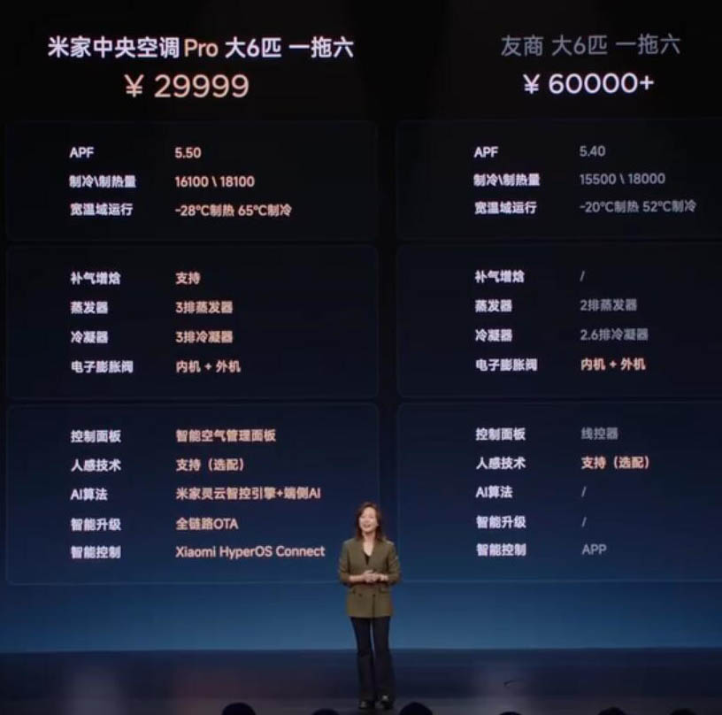 小米中央空调为什么选择对标大金空调？