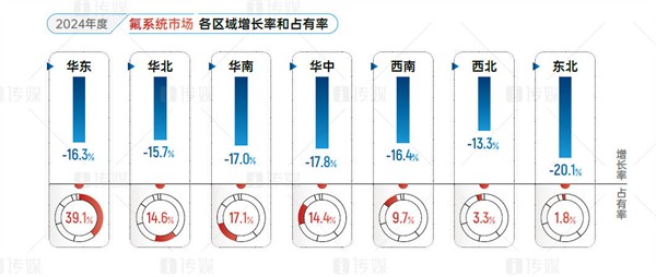 2024多联机市场报告：跌幅超15%，国产品牌表现亮眼