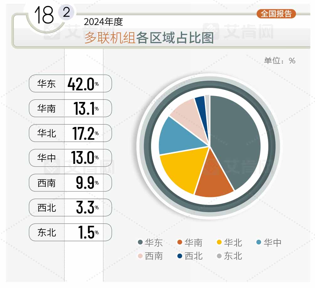 2024多联机市场报告：跌幅超15%，国产品牌表现亮眼