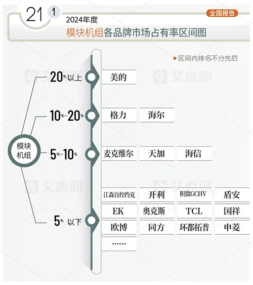 2024风冷模块机市场报告：销量下滑10%+，市场占比略升