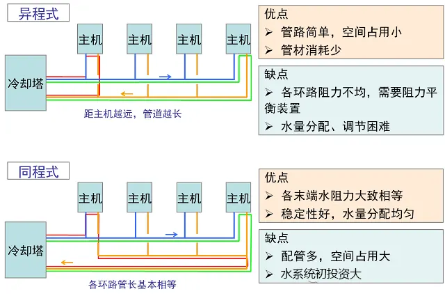 水源多联机是什么概念？有哪些构成和优势？