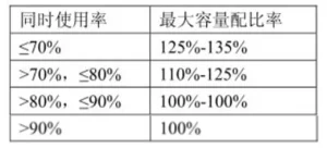 水源多联机是什么概念？有哪些构成和优势？